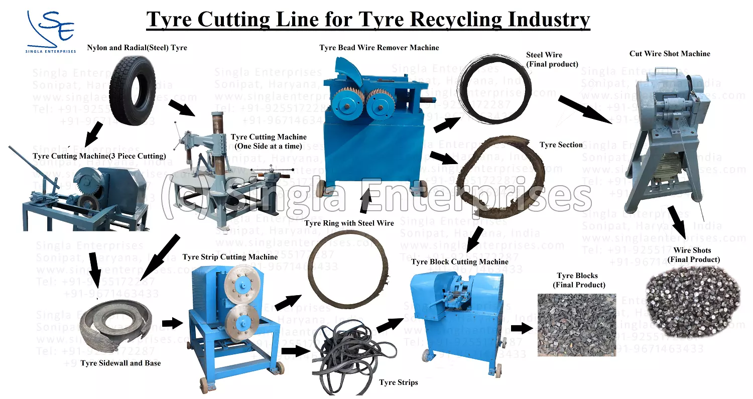 Tyre Cutting Machines for Tyre Recycling